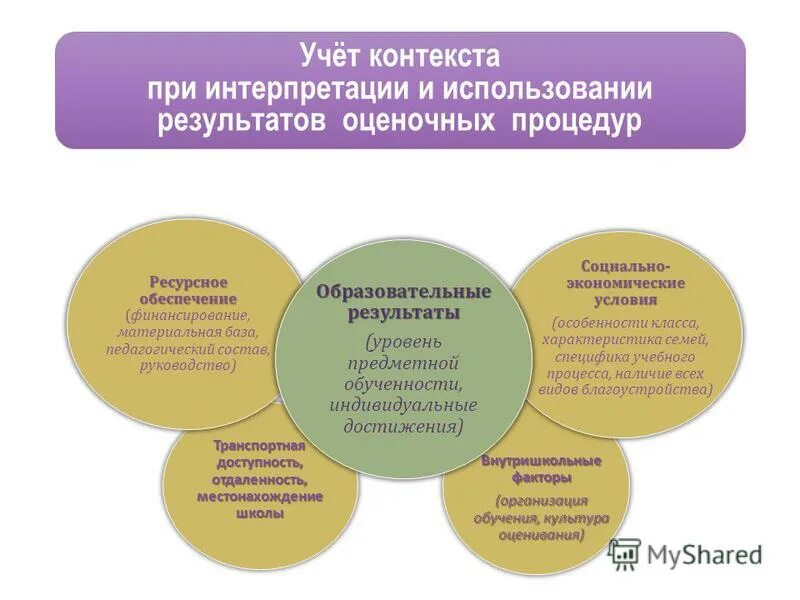 этапы оценочных процедур. обсуждение результатов исследования. этапы работы с результатами оценочных процедур. этапы работы с результатами оценочных процедур. оценочные процедуры в школе.