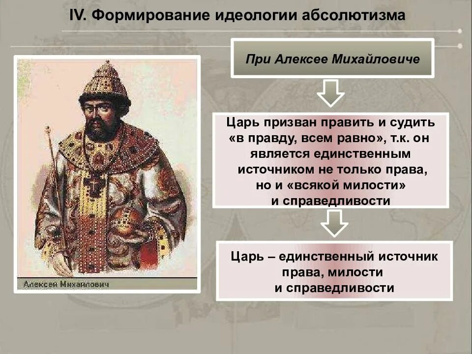 Абсолютная монархия при алексее михайловиче. Формирование абсолютизма при Алексее Михайловиче. Становление абсолютной монархии при Алексее Михайловиче. Становление абсолютизма в России при Алексее Михайловиче. Формирование абсолютизма при Алексее Михайловиче Романове.