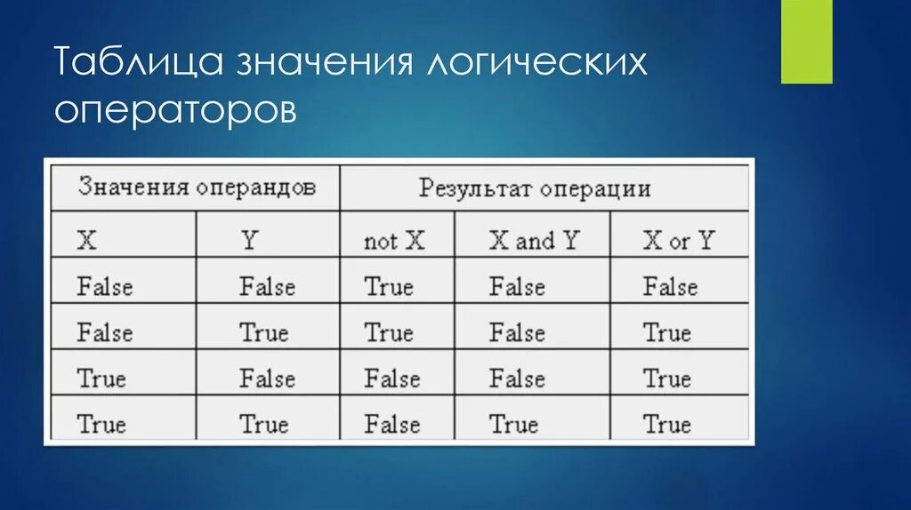 Табличные значения тригонометрических функций Школа, Химия