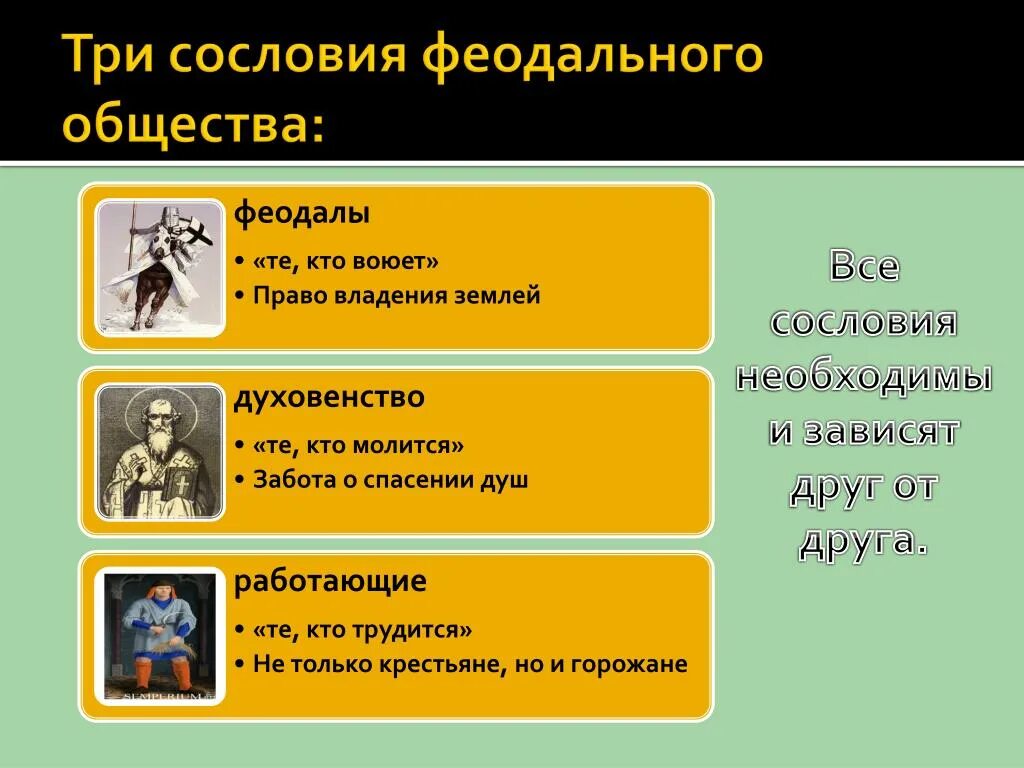 Три сословия феодального общества. Три сословия фхиналиного общества. 3 Сословия феодального общества таблица. Три сословия феодального общества сословие. Первое сословие феодалы