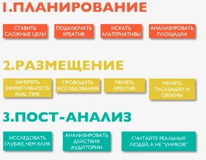 Пост кампания