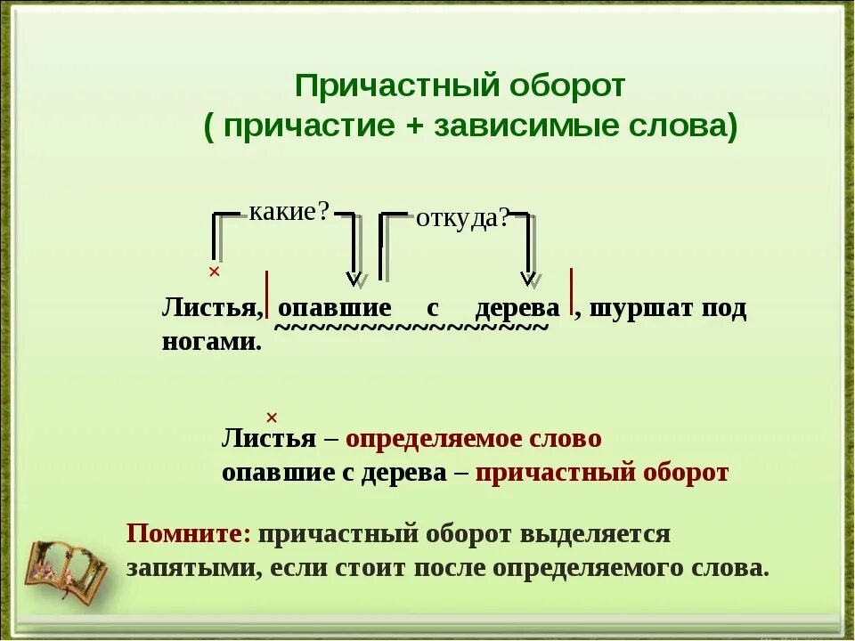 Определить часть предложения слово понять. Как понять причастный оборот. Определяемое слово в причастном обороте. Причастие причастного оборота определяемое слово. Определяемое слово с причастным оборотом.