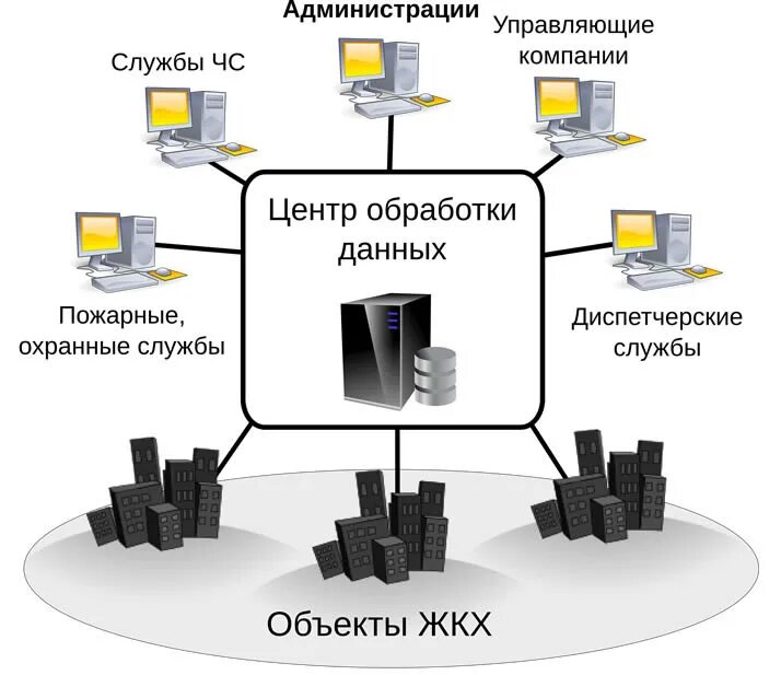 Сбор информации примеры. Человек держит компьютер. Сбор информации для проекта. Мониторинг и информирование. Основные этапы сбора данных.