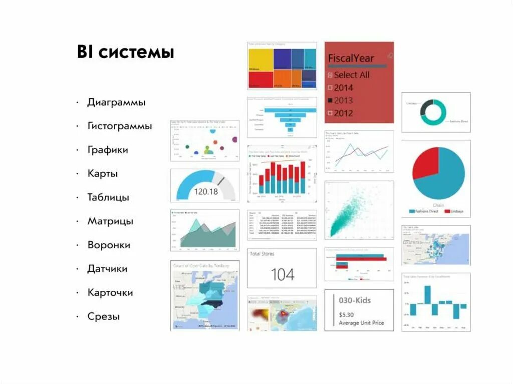 Bi system. Bi системы. Презентация bi системы. Bi системы примеры. Как работают bi системы.