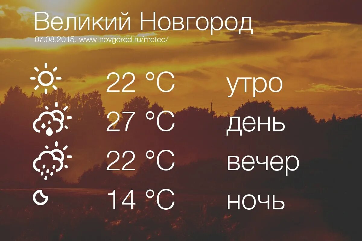 Погода в Великом Новгороде. Погода Великий новгородсеголня. Прогноз погоды Великий Новгород. Погода на завтра Великий Новгород. Прогноз погоды великого новгорода по часам