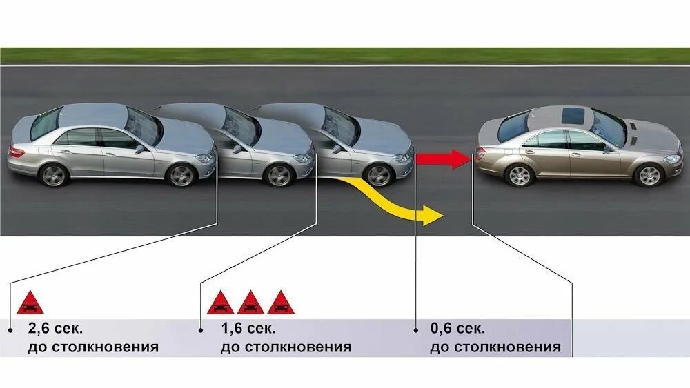 Функция автоматического торможения. Система экстренного торможения. Системы безопасности автомобиля. Система автономного экстренного торможения автомобиля. Автоматическое экстренное торможение.