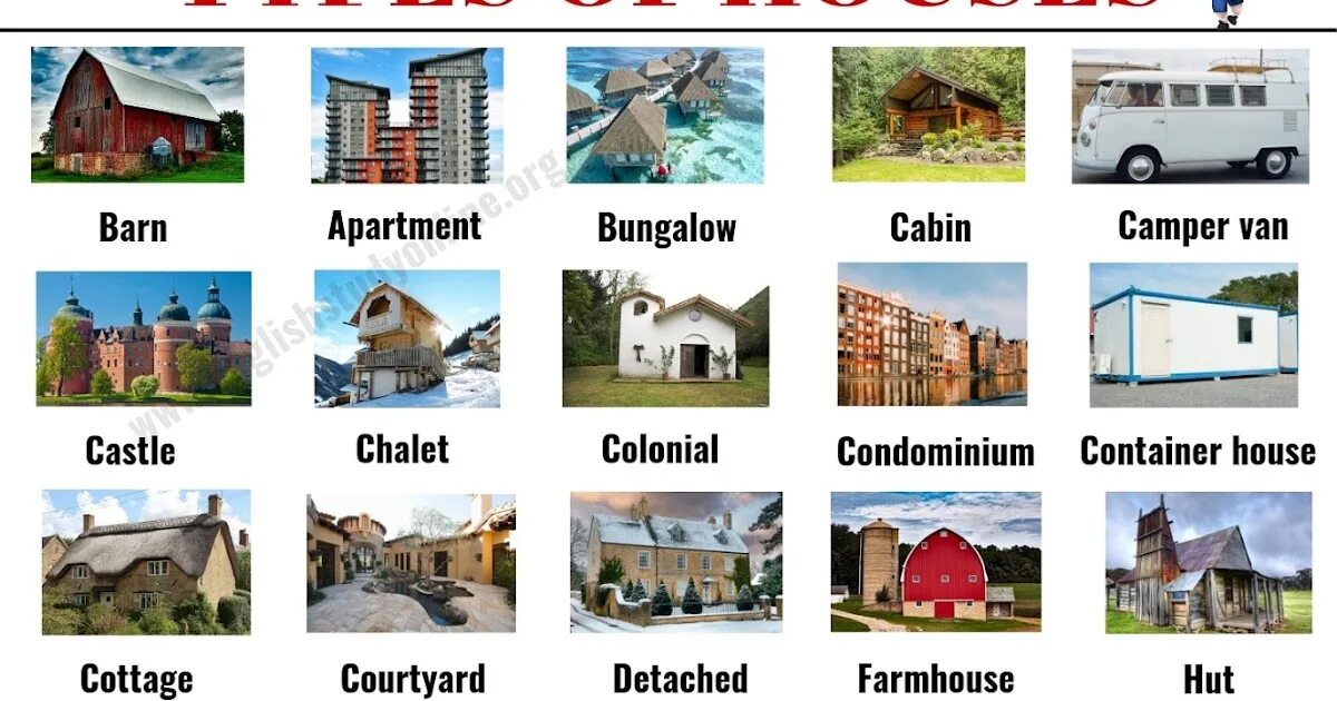 Types of Houses список. Типы домов на английском. Типы жилищ на английском языке. Разновидности домов в английском языке.