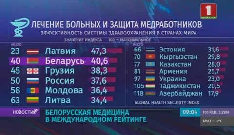 Уровень беларусь