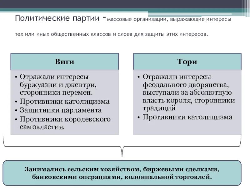 Какие партии в англии. Политические партии Великобритании схема. Партии в Англии в 19 веке. Политические партии в Англии в 19 веке. Политические партии Великобритании в 19 веке таблица.