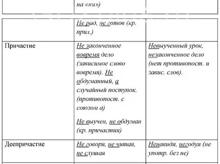 Не с различными частями тест