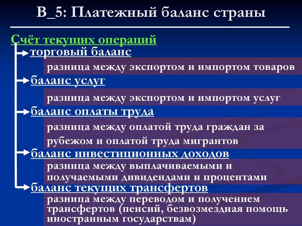 Текущий платежный баланс. Платежный баланс. Платежный баланс государства. Торговый и платежный баланс страны. Разделы платежного баланса страны.