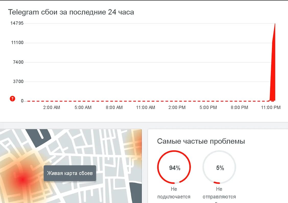 Почему тг не грузит хотя интернет есть. Телеграмм сбой. Перебои телеграмм. Сбой в работе телеграмма. Телеграмма сейчас.