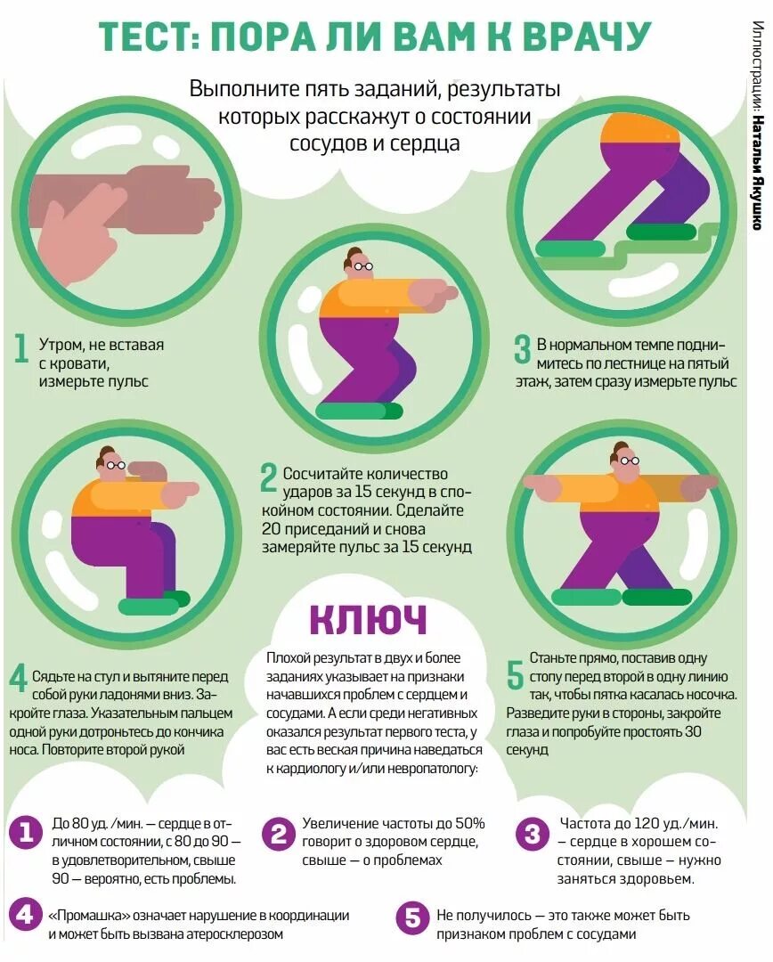 Какие могут быть симптомы с проблемами