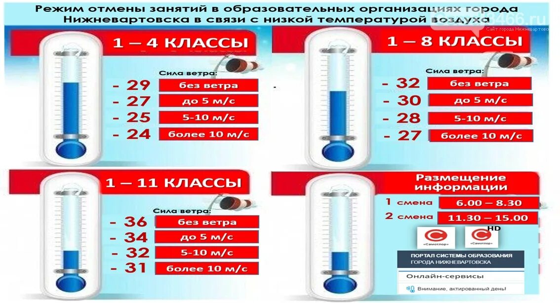 Сделай температуру в городе