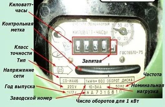 Какие измерительные приборы соединены в электрическом счетчике. Счетчик однофазный со 1 класс точности. Счетчик 2,5 класса точности однофазный. Счетчики электрические класс точности 2. Класс точности трехфазного электросчетчика.