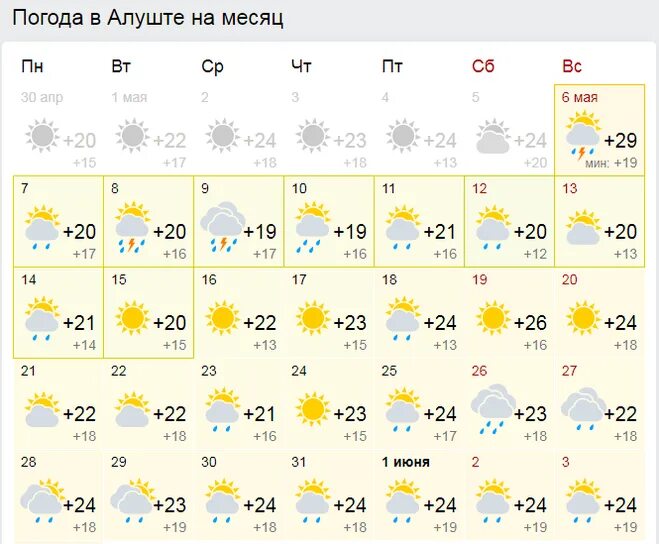 Погода алуште на 10 дней точный прогноз