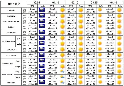 Можно на weather уже ереван фото. Погода в ереване на неделю на 14 дней прогноз. Погода в ереване на неделю на 14 дней прогноз. Ереван климат. Ереван в феврале.