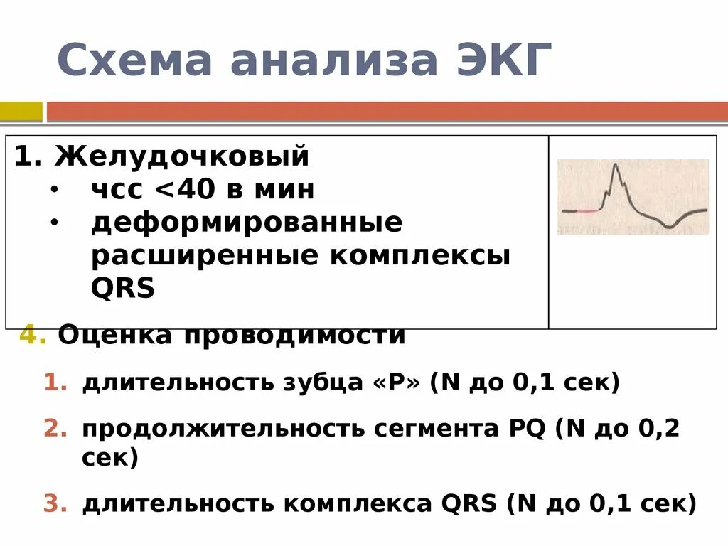 В каких условиях необходимо проводить исследование экг