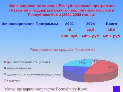 Экономика республики коми