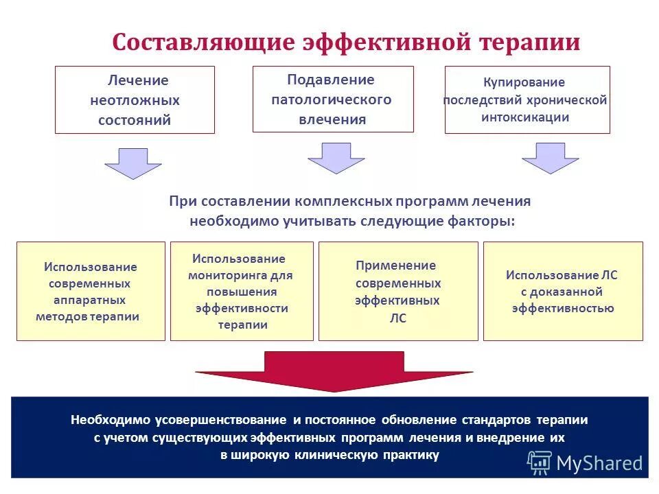 Метод эффективной терапии