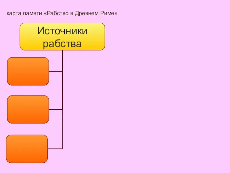 Источники рабства в древнем риме. Кластер по история 5 класс рабство в древнем Риме. Источники рабства в древнем Риме 5. Рабство в древнем Риме источники рабства.