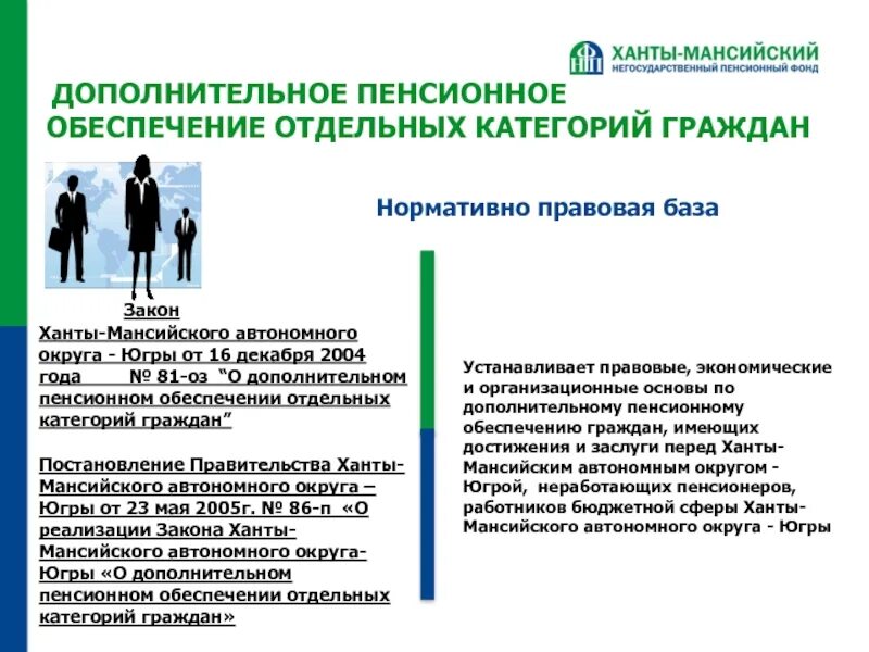 Пенсионное обеспечение отдельных категорий граждан. Негосударственное (дополнительное) пенсионное обеспечение. Государственное пенсионное обеспечение отдельных категорий граждан. Пенсионное и дополнительное материальное обеспечение.. Государственное пенсионное обеспечение граждан