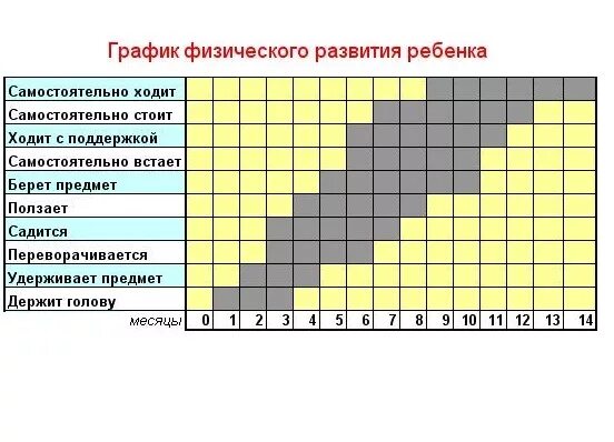 Развитие девочек по месяцам до года. Нормы развития ребенка по месяцам таблица. Нормы моторного развития ребенка до года по месяцам таблица. Нормы развития малыша по месяцам таблица. Нормы развития ребёнка по месяцам до 1 года воз.