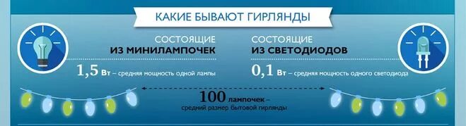 много ли электроэнергии потребляет гирлянда. гирлянда потребление электроэнергии. потребление гирлянды светодиодной. много ли электроэнергии потребляет гирлянда. сколько электроэнергии потребляет гирлянда штора.