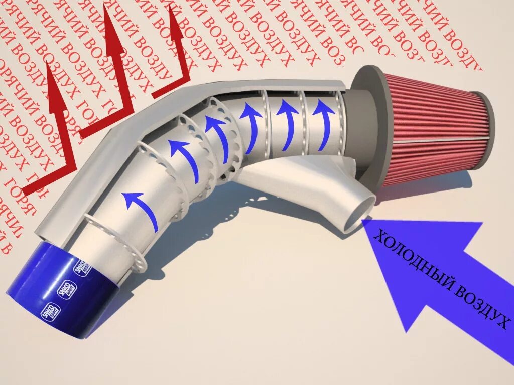 Забор воздуха компрессором. Алюминиевый скотч холодный впуск. Трубка холодный впуск 2180. Система забора холодного воздуха. Впуск холодного воздуха.
