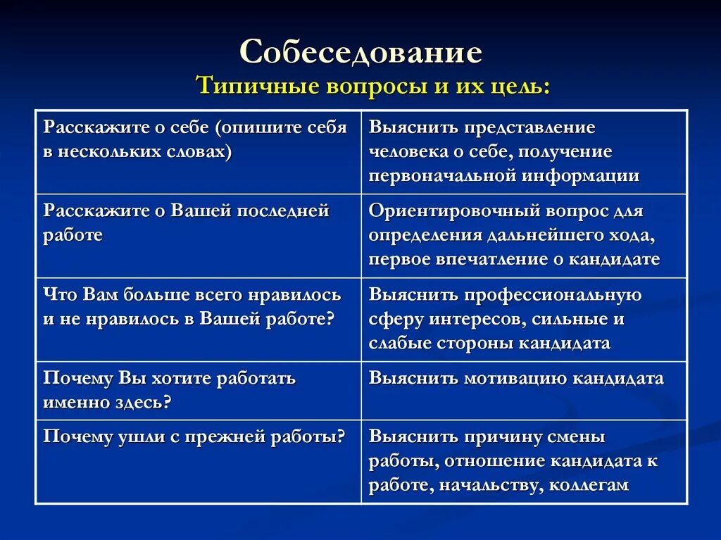 Сильные и слабые стороны на собеседовании. Слабые стороны на собеседовании. Отрицательные стороны на собеседовании. Назовите свои сильные и слабые стороны на собеседовании. 5 слабых качеств