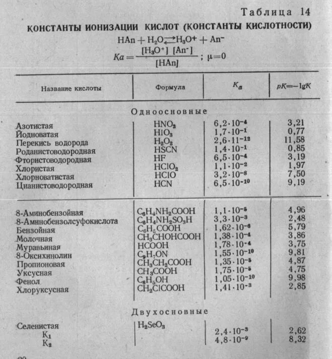 Константы ионизации кислот и оснований таблица. Константа диссоциации nh4oh таблица. Константа кислотности формула. Константа диссоциации оснований таблица. Константа кислотности соляной кислоты.