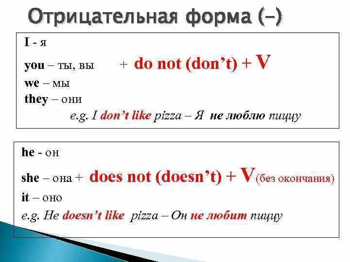 Английский язык do does правило 3 класс. Отрицательная форма в английском языке present simple. Present simple отрицательная негативная форма. Отрицательная форма предложения в английском языке. Схема отрицательного предложения в present simple.