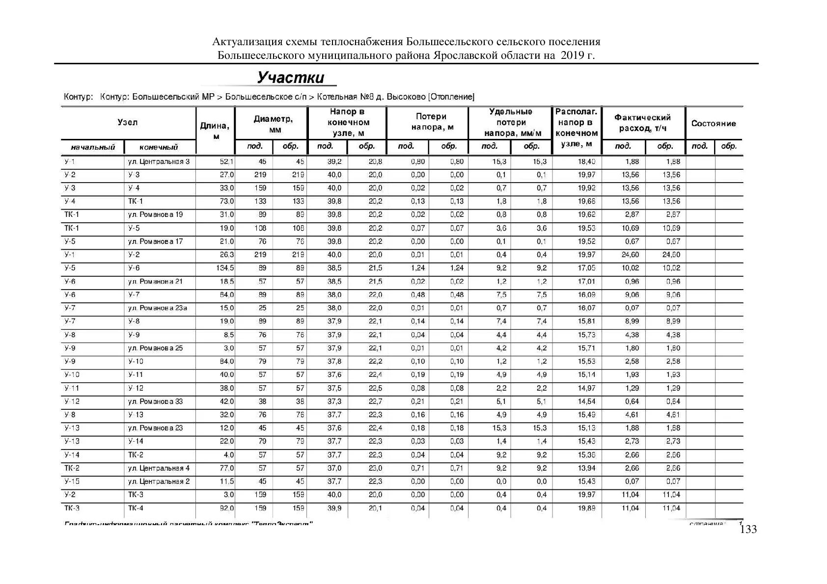 актуализация схемы теплоснабжения города