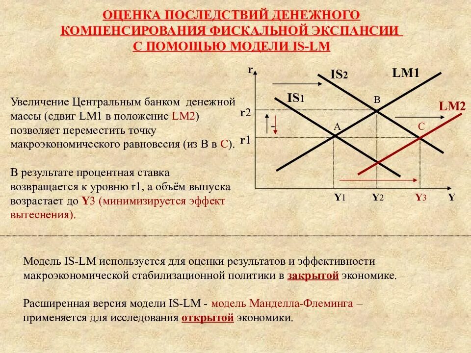 Экономическая политика монетарная и фискальная политика. Политику денежной экспансии. Денежная экспансия это. Политика кредитной экспансии. Инструменты фискальной и монетарной политики.