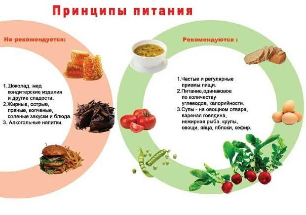 Утка при диабете 2 типа можно. Утка при диабете 2 типа можно