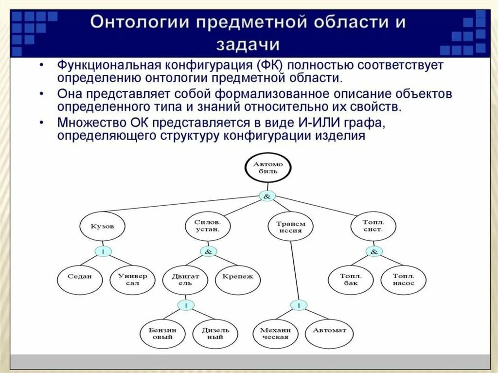 Онтология развития. Онтология предметной области. онтология в информатике. онтология предметнойной области. онтологическая модель предметной области.
