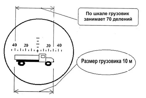 Как пользоваться шкалой