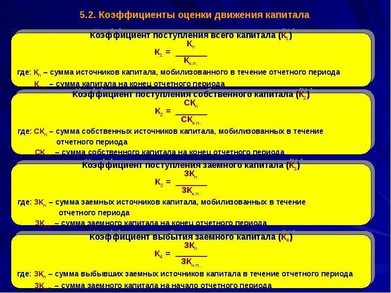 Коэффициенты оценки движения капитала. Показателей эффективности структуры капитала. Показатели оценки структуры капитала. Оценка движения собственного капитала.