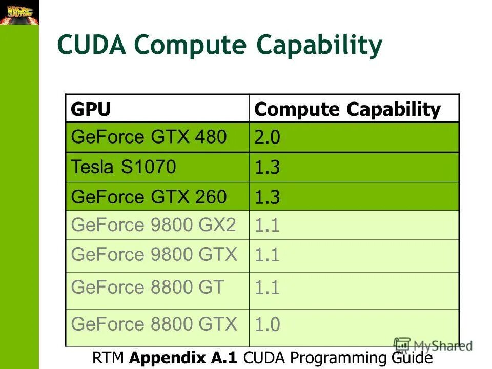 Cuda is available. CUDA Compute capability. CUDA NVIDIA книги. Индекс CUDA. GEFORCE GTX Tesla.
