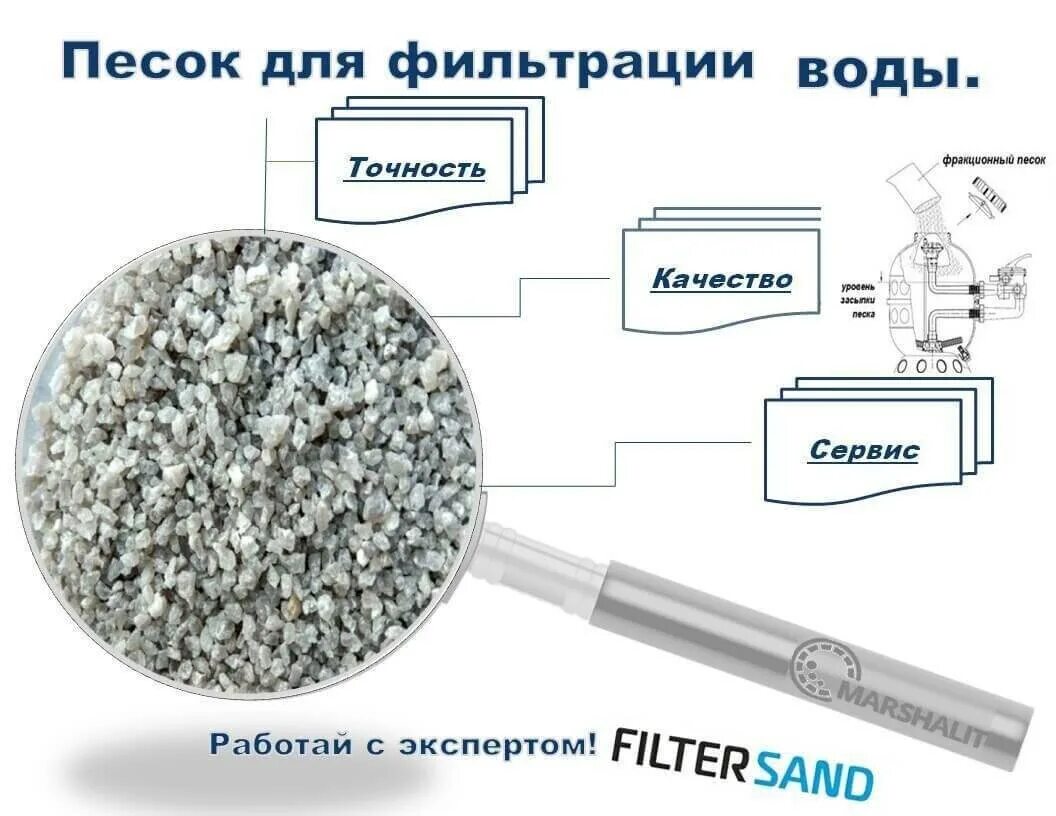 Кварцевый песок для фильтрации воды. Фракция кварцевого песка на фильтр. Фильтр для воды с кварцевым песком. Кварц для фильтрации воды. Какой песок лучше для фильтра бассейна