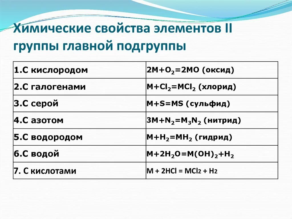 Химические свойства элементов 1 а группы. Химические свойства 1 группы главной подгруппы. Химические свойства 2 группы главной подгруппы. Вторая группа Главная Подгруппа химические свойства. Группы примеры групп подгруппы