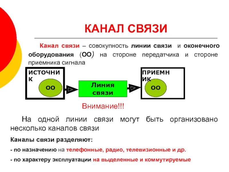 Каналом связи могут быть