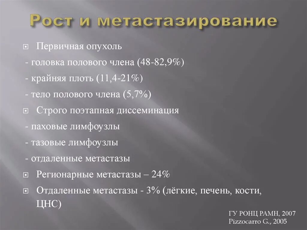 Опухоль на головке полового органа. Онкология головки полового члена. Как выглядит онкология на головке члена. Факторы роста полового члена. Рак головки члена