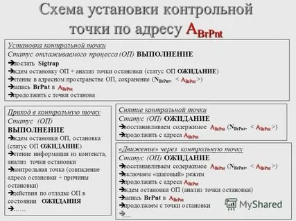 Почему точка останова