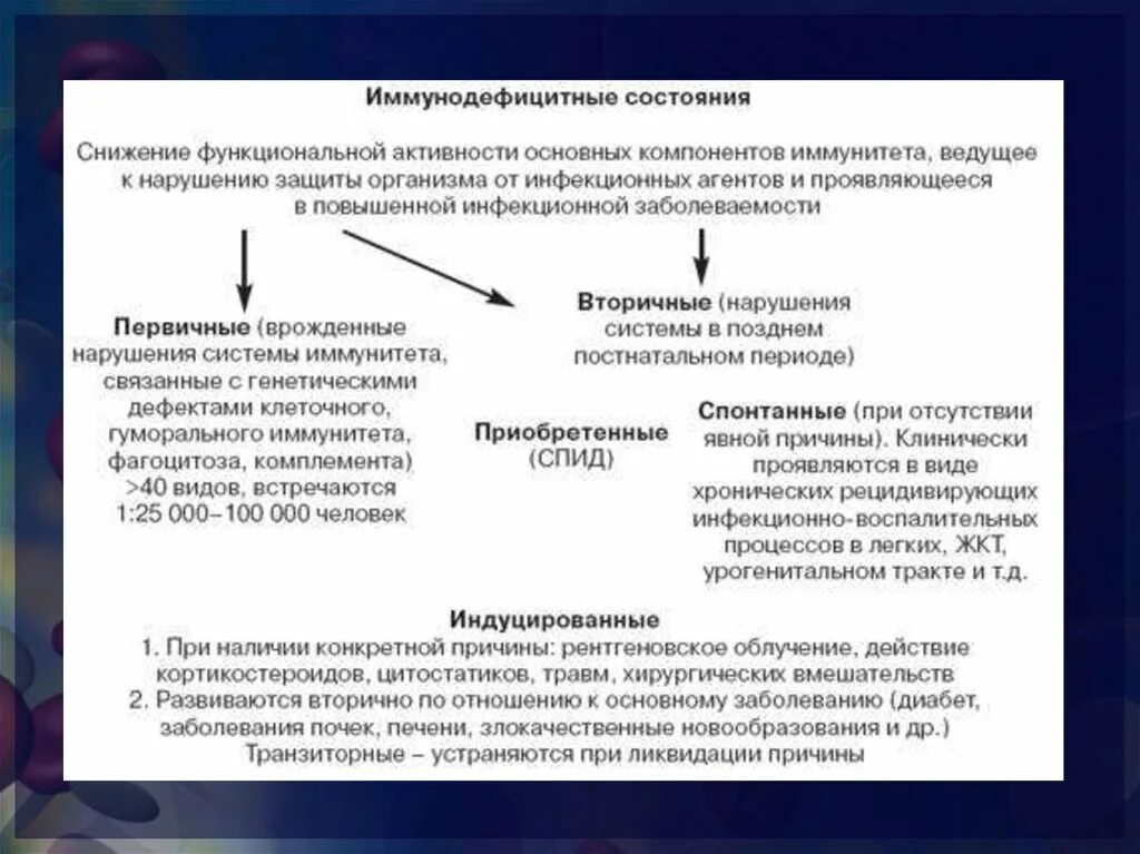 Классификация первичных иммунодефицитов. Схема классификация иммунодефицитных состояний. Классификация первичных иммунодефицитных состояний таблица. Понятие об иммунодефицитных состояниях. Классификация.. Характеристика первичных иммунодефицитных состояний.