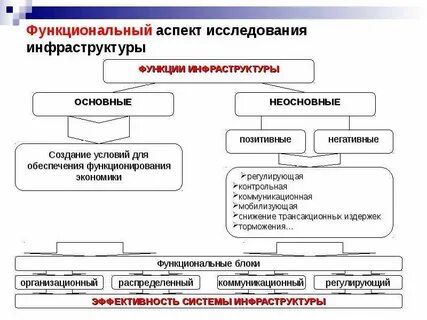 Аспект исследуемого объекта