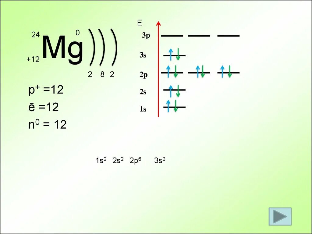 Строение атома mg. Схема строения магния. Электронная конфигурация атома магния. Схема строения атома магния. Схема строения MG.