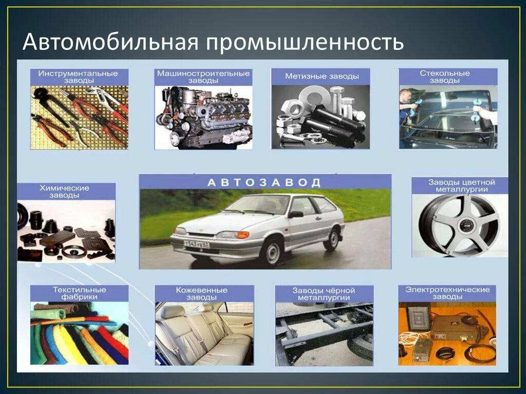 Автомобилестроение продукция. Отрасли промышленности. Отрасли промышленности России. Автомобилестроение отрасль промышленности. Автомобилестроение какая промышленность