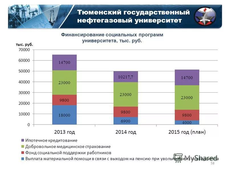 Финансовое обеспечение социальных программ. Финансовое обеспечение социальных программ. Финансовое обеспечение социальных программ. Негосударственные финансовые ресурсы. Финансовое обеспечение социальных программ.