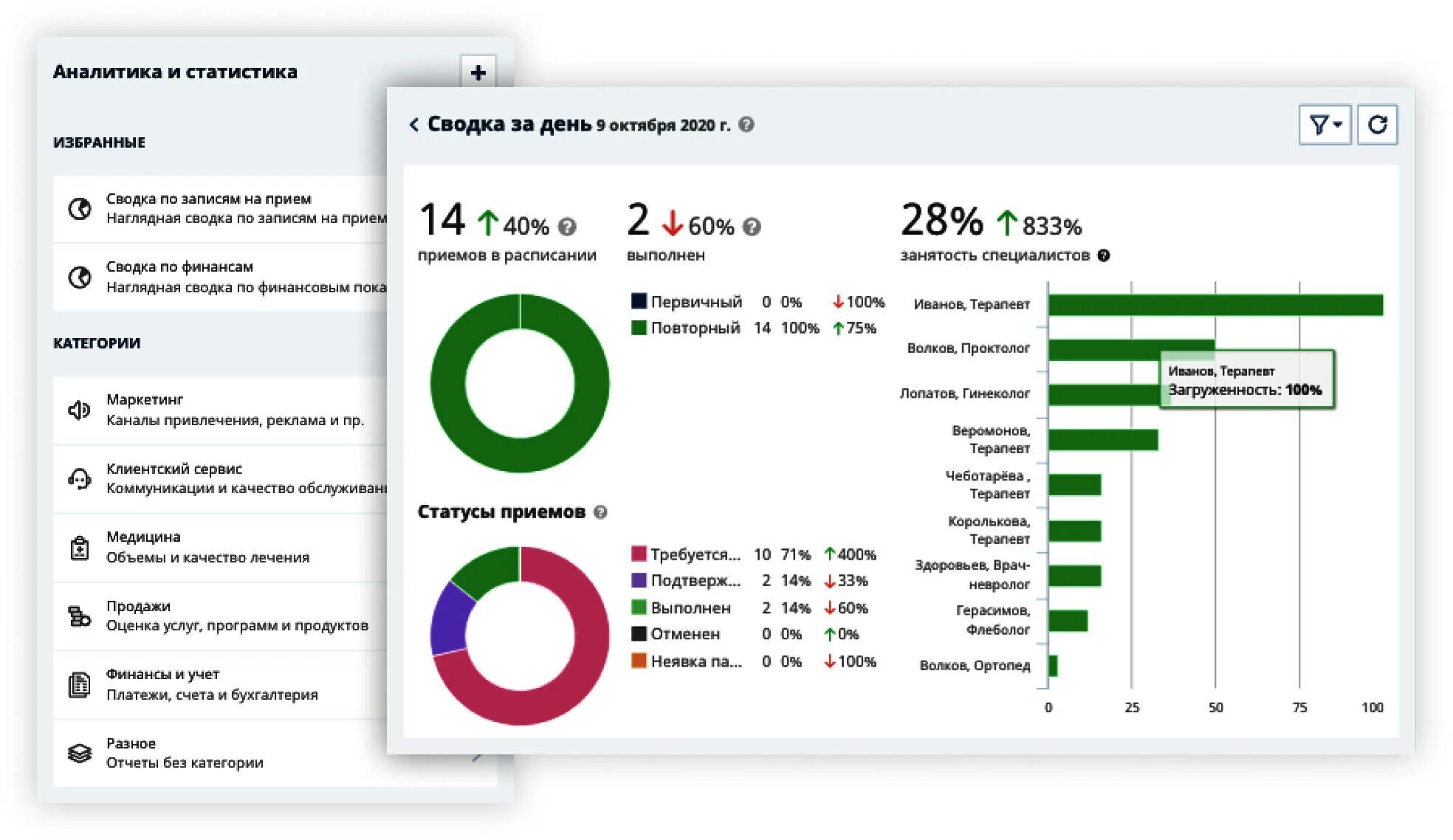 Медеск программа. Medesk Интерфейс. Сводка по финансам. Статистика.